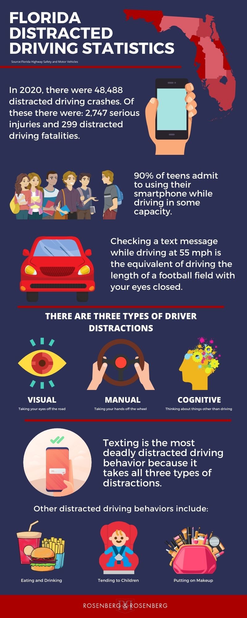 Distracted Driving: Men vs. Women (Infographic)
